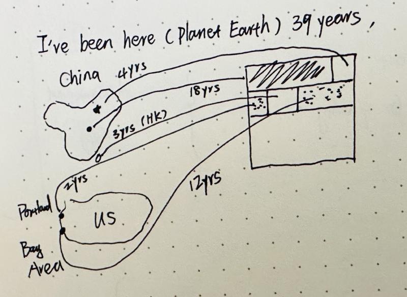 My sketch for the globe animation