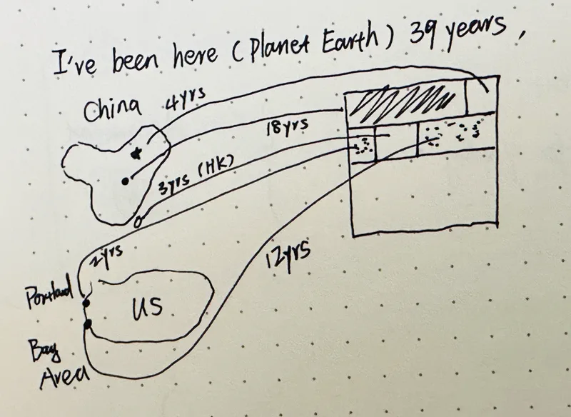 My sketch for the globe animation