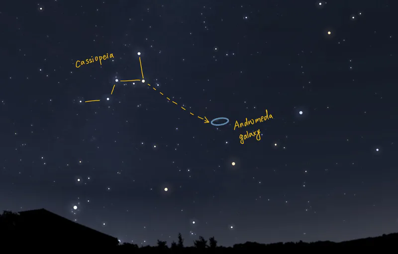 A night-sky guide showing the W of Cassiopeia and a dashed arrow to the Andromeda Galaxy