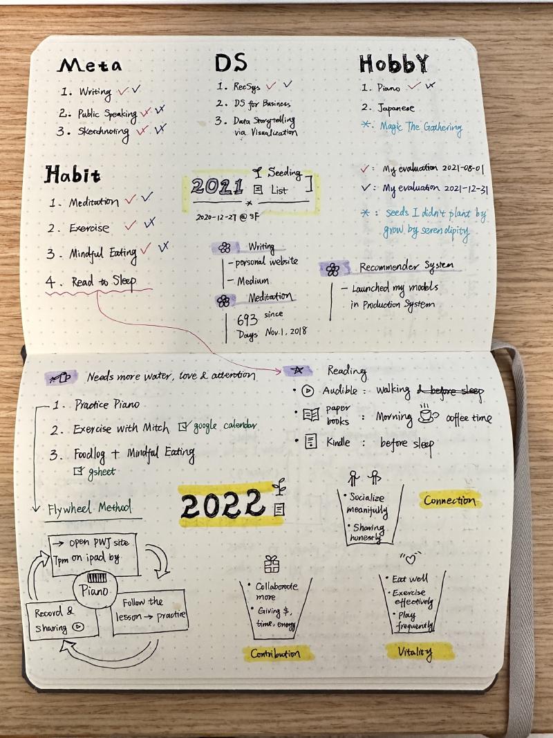 2021 Year Review Sketchnote