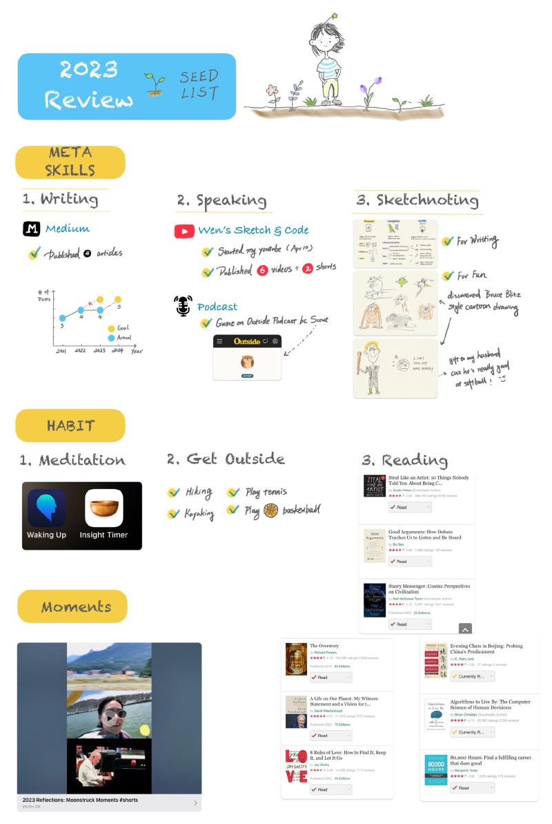 2023 Year Review Sketchnote